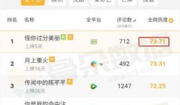 我绑定了娱乐圈吃瓜系统,揭秘明星幕后真相